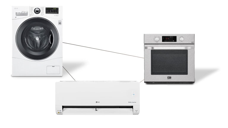A imagem mostra uma máquina de lavar, um forno e um ar-condicionado interligados com linhas.