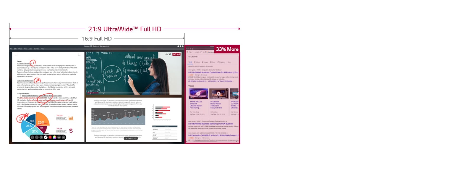 Mais produtividade durante as aulas online