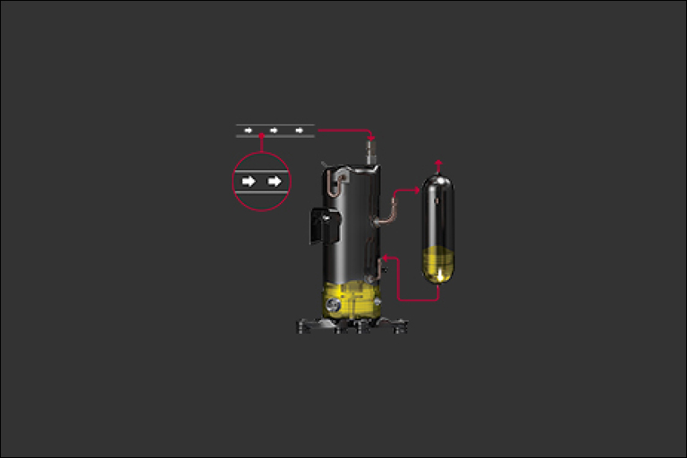 Um compressor conectado a um cilindro menor contendo óleo amarelo em seu interior, enquanto as setas significam o fluxo do óleo.