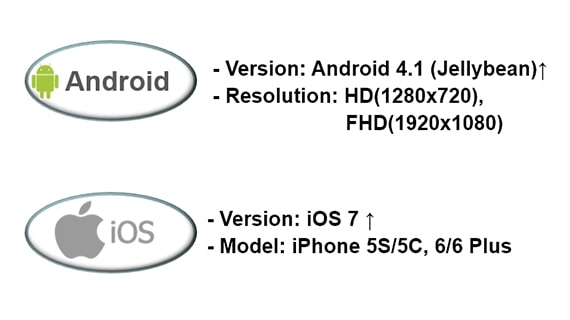 Information of SuperSign M supporting mobile spec for each Android and iOS