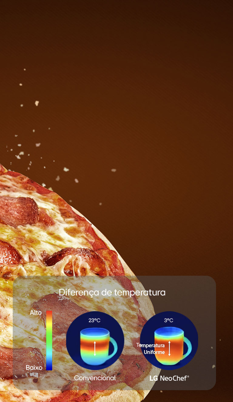 Lava e Seca ao mesmo tempo