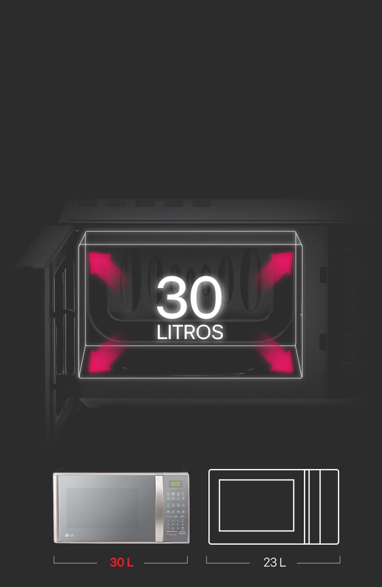 Alta capacidade, tamanho compacto