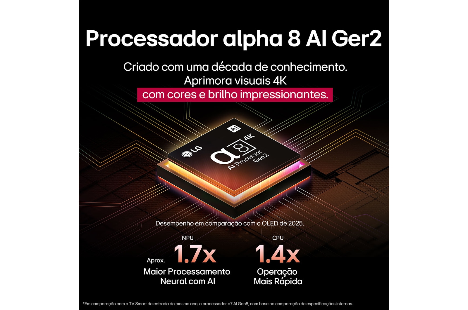 Um papagaio colorido em ultra-alta definição sobre um fundo preto. Gotas de água estão suspensas no ar ao seu redor. A imagem demonstra a tecnologia Cores perfeitas, com as diferentes tonalidades do corpo do papagaio vibrantes e nítidas. O fundo escuro com os detalhes dos respingos de água também destaca a tela livre de reflexos. Diferentes logotipos de certificações UL e Intertek são exibidos. Eles se referem à sua garantia de 100% de fidelidade de cores, 100% de volume de cores e ausência de reflexos. Também é visível o texto: verifique a marca de certificação Cores perfeitas.