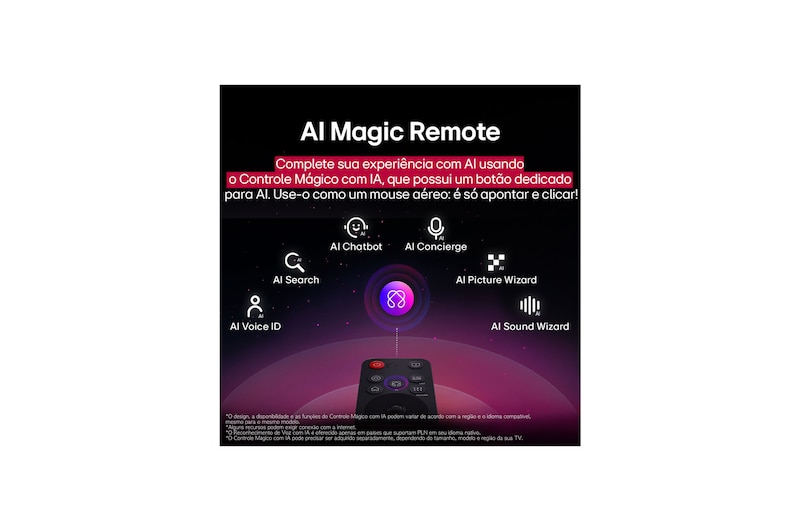 LG AI Magic Remote com o botão AI em destaque. Ao redor dele estão as diferentes funcionalidades que um usuário pode acessar a partir do botão. AI Voice ID, AI Search, AI Chatbot, AI Concierge, AI Picture Wizard e AI Sound Wizard. O texto explica que o LG AI Magic Remote completa sua experiência de IA com um botão AI dedicado e pode ser usado como um air mouse. Basta apontar e clicar.