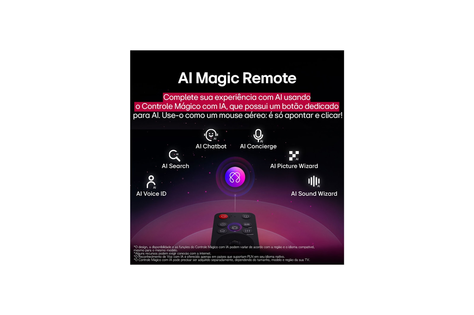 LG AI Magic Remote com o botão AI em destaque. Ao redor dele estão as diferentes funcionalidades que um usuário pode acessar a partir do botão. AI Voice ID, AI Search, AI Chatbot, AI Concierge, AI Picture Wizard e AI Sound Wizard. O texto explica que o LG AI Magic Remote completa sua experiência de IA com um botão AI dedicado e pode ser usado como um air mouse. Basta apontar e clicar.