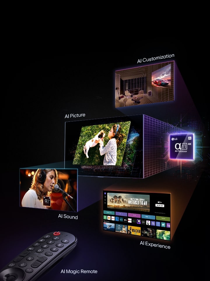 Promotional banner for LG AI TV features. An AI Magic Remote is displayed on the left. On the right, multiple images are shown: a living room with AI Customization, a woman holding a dog representing AI Picture, a singer with headphones illustrating AI Sound, and a TV interface with streaming apps highlighting AI Experience. The LG alpha 11 4K AI Processor is highlighted with neon effects and circuit patterns.	