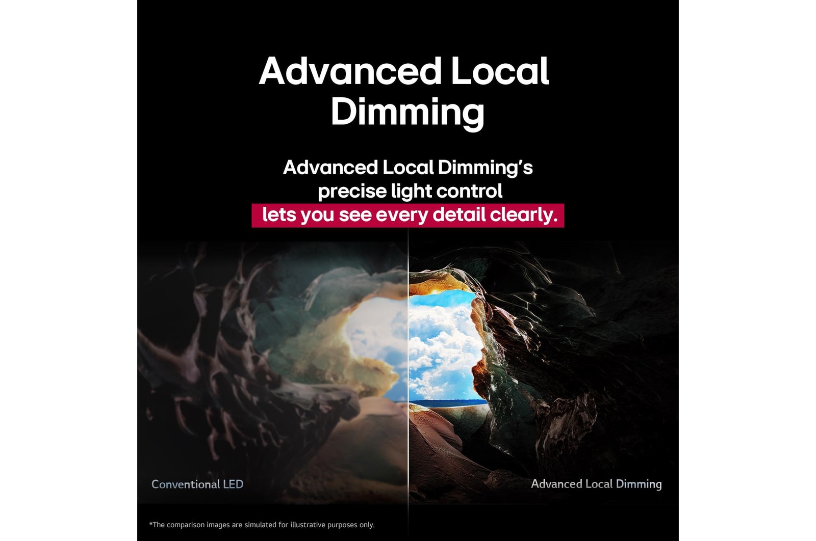 Perspective from the inside of a cave looking out to its entrance where a blue sky and horizon can be seen. The whole scene is split in half to show the capability of QNED's Advanced Local Dimming. On one side, the colours and detail are washed out and the visuals seem muddy. The label says, Conventional LED. The other side has great blacks, better contrast, brightness and colour. The label says Advanced Local Dimming. The title talks about how Advanced Local Dimming provides a sharper picture.