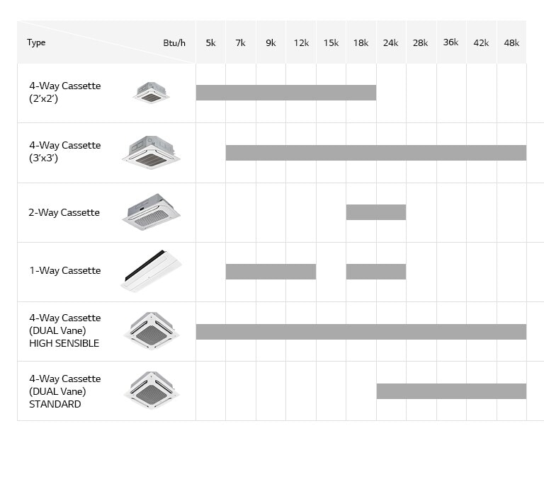 Ceiling Mounted Cassette Line Up