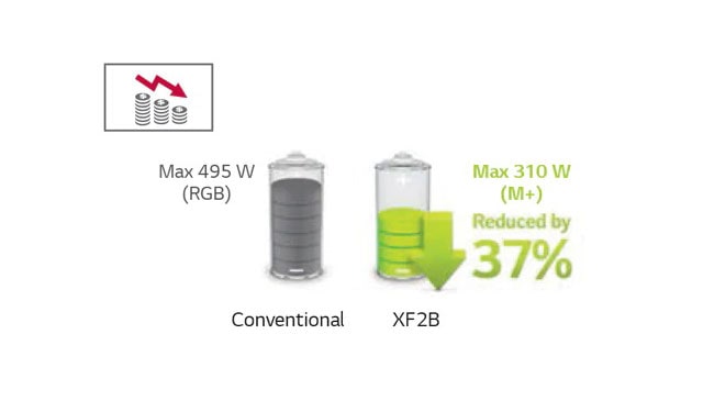 LOW POWER CONSUMPTION BY M