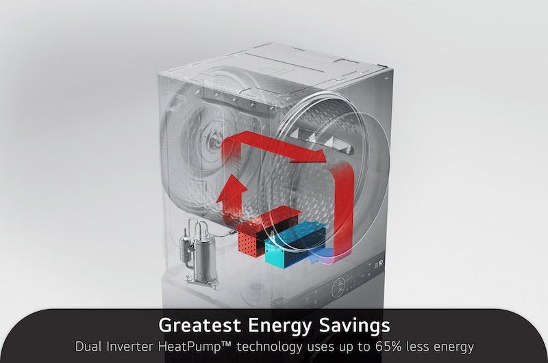 Graphic illustration of the LG WashTower WKHC152HWA's Dual Inverter HeatPump™ technology, highlighting up to 65% less energy use for superior energy savings.