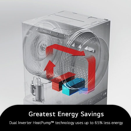 Graphic illustration of the LG WashTower WKHC152HWA's Dual Inverter HeatPump™ technology, highlighting up to 65% less energy use for superior energy savings.