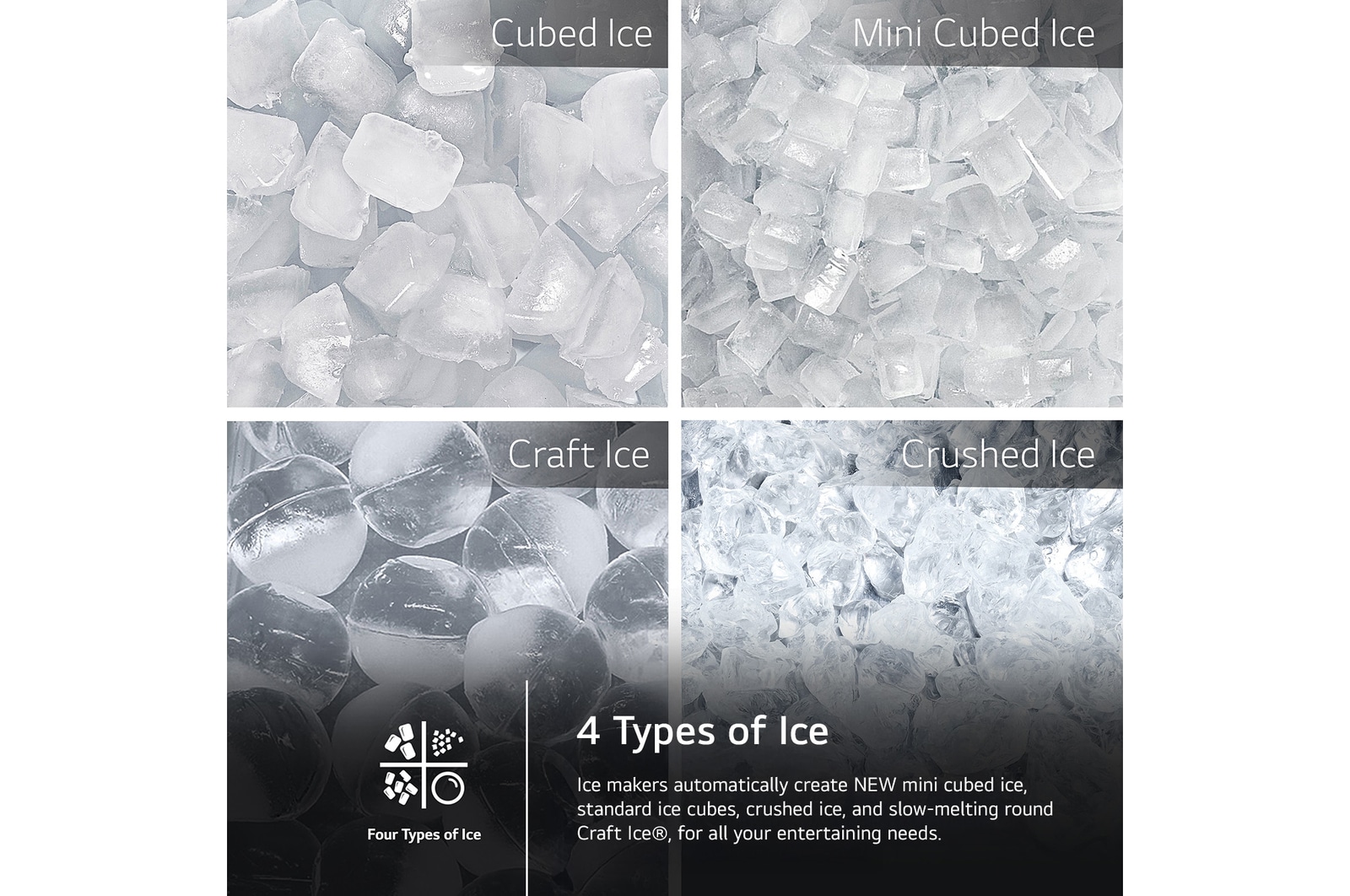 Collage showing the 4 types of ice made by the LG LRYKC2606S refrigerator: cubed, mini cubed, Craft Ice®, and crushed ice.