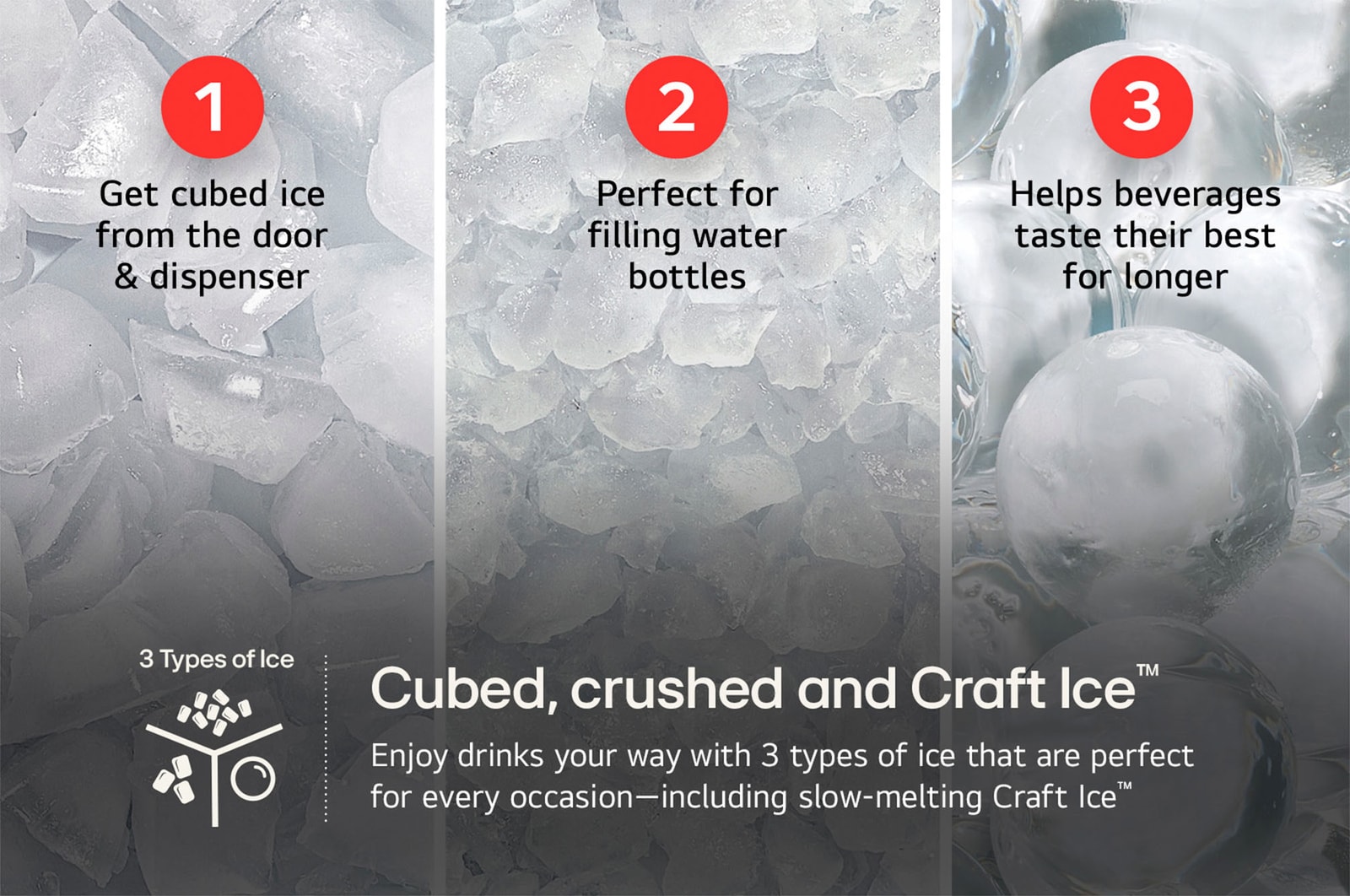 Graphic detailing the 3 types of ice from the LG LF24Z6530S refrigerator: cubed, crushed, and slow-melting Craft Ice™.
