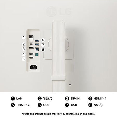 Rear view of the LG UltraWide Monitor 38WR85QC in white finish, showcasing a LAN port, dual HDMI, DP-IN, and an expanded USB hub for maximum connectivity.