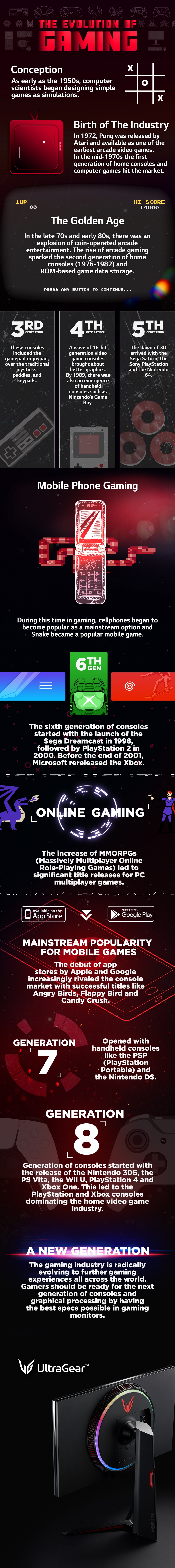 The History of Online Gaming. The history of online gaming dates