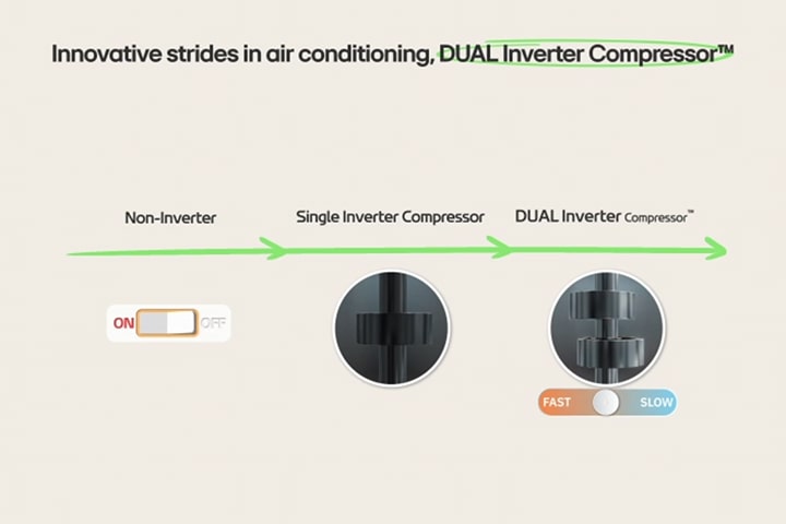 The noninverter is expressed as a switch that turns off and grows. Then a single inverter comes out, and then the dual inverter rotates to control the speed sequentially.