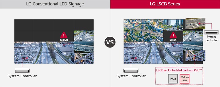 In the case of “LG Conventional LED Signage” even more than the error is blacked out, but in the case of “LG LSCB Series” only the error is blacked out and displayed.