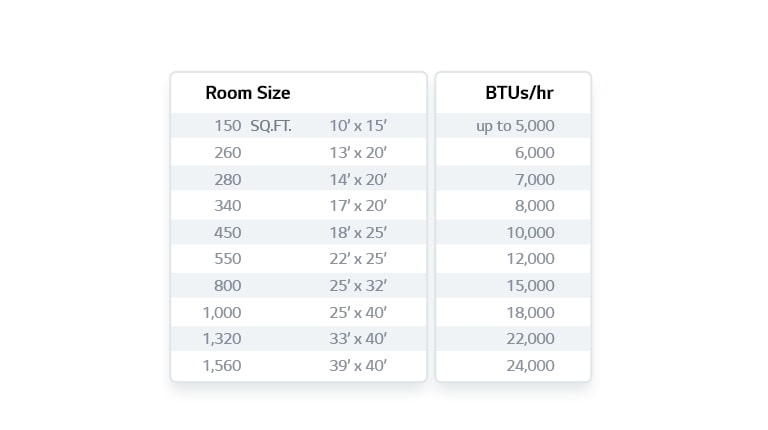 match_room_size_to_btus/hr