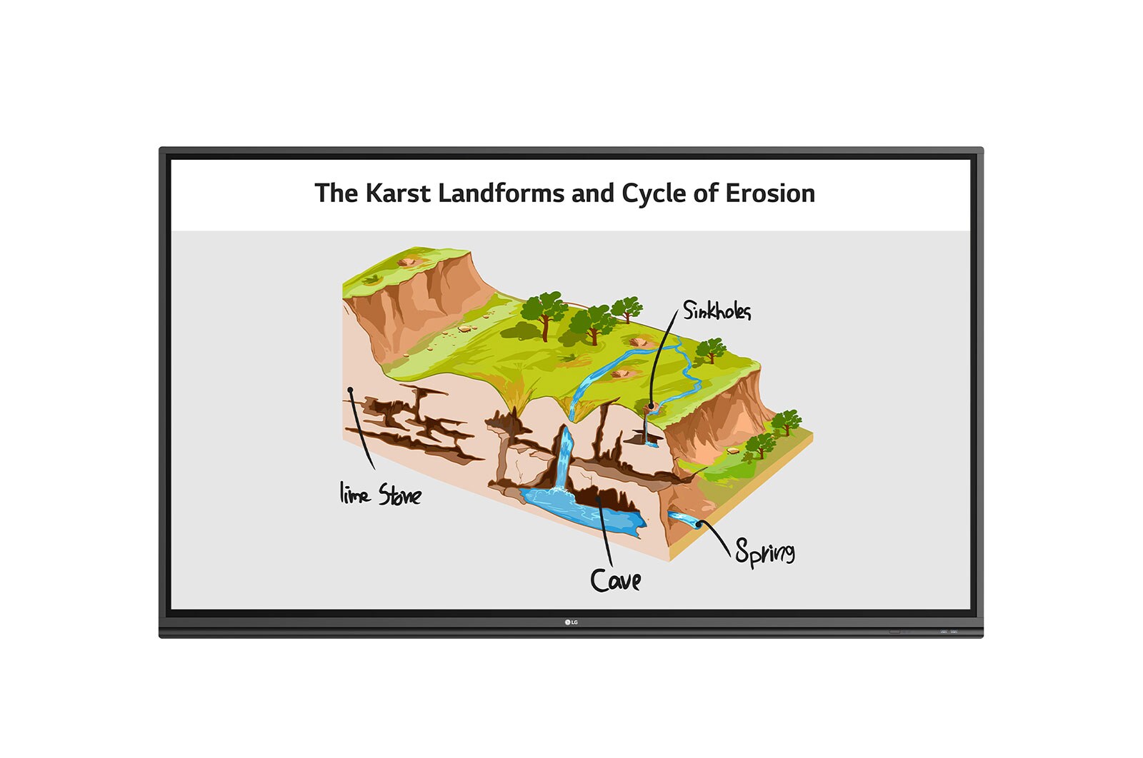 LG CreateBoard, 75TR3PJ-B