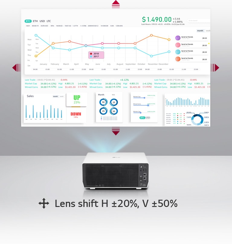 Support Lens Shift Height +20% and -20%, Vertical +50% and -50%