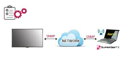 Real-Time Remote Monitoring