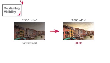 Increased Brightness<br>1