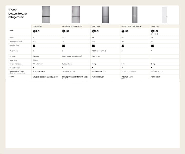 2 Door top freezer refrigerators