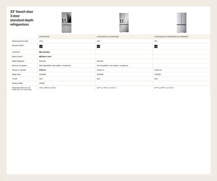 33" French door 3 door standard depth refrigerators