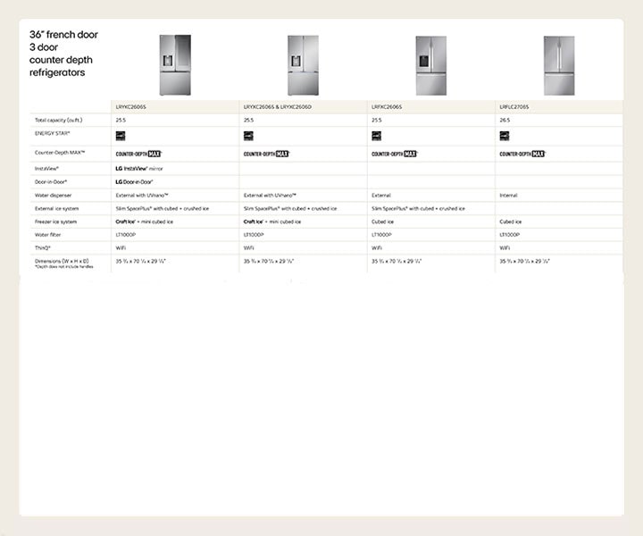 36" French door 3 door counter depth refrigerators