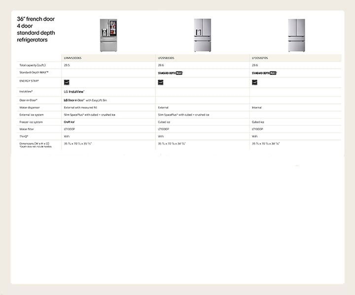 36" French door 4 door standard depth refrigerators