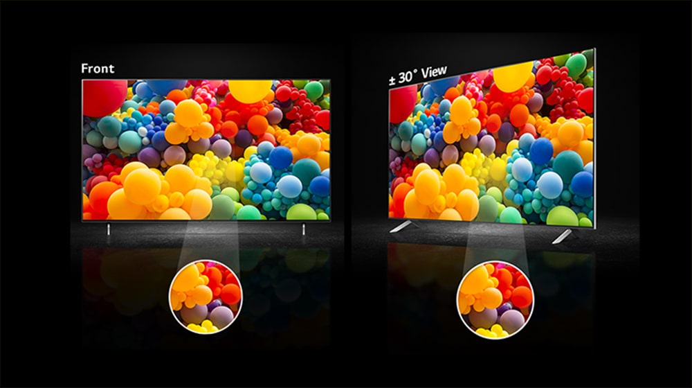 On left side, there is a front view of QNED screen and there are jumble of rainbow coloured balloons on screen. Text says “Front” on top of TV. A middle part of screen is highlighted in separate circular area. On right side, there is a side view of QNED screen and there are jumble of rainbow coloured balloons on screen. Text says “plus, minus 30 degree view” on top of TV. A middle part of screen is highlighted in separate circular area.