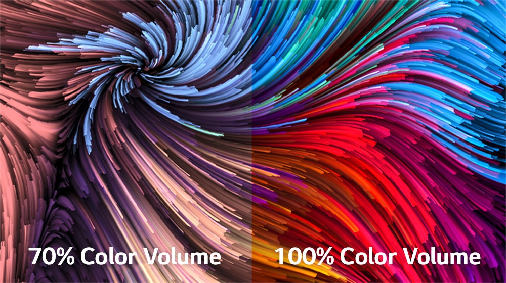 A very colourful digital paint image is divided into two sector – on left is a less vivid image and on right is a more vivid image. On left bottom the text says 70% colour volume and on right says 100% colour volume.