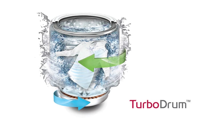 TurboWash™ 360 Technology