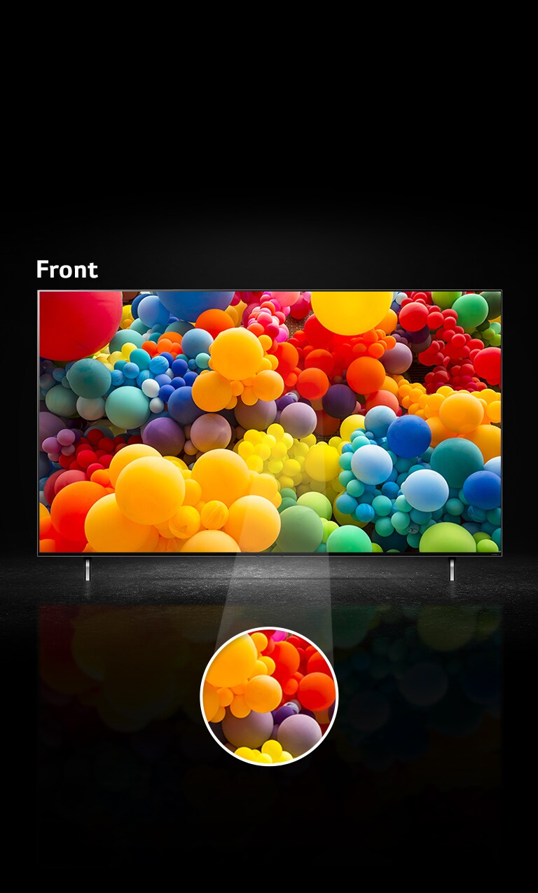 Front view of QNED screen and there are jumble of rainbow colored balloons on screen. Text says “Front” on top of TV. A middle part of screen is highlighted in separate circular area.