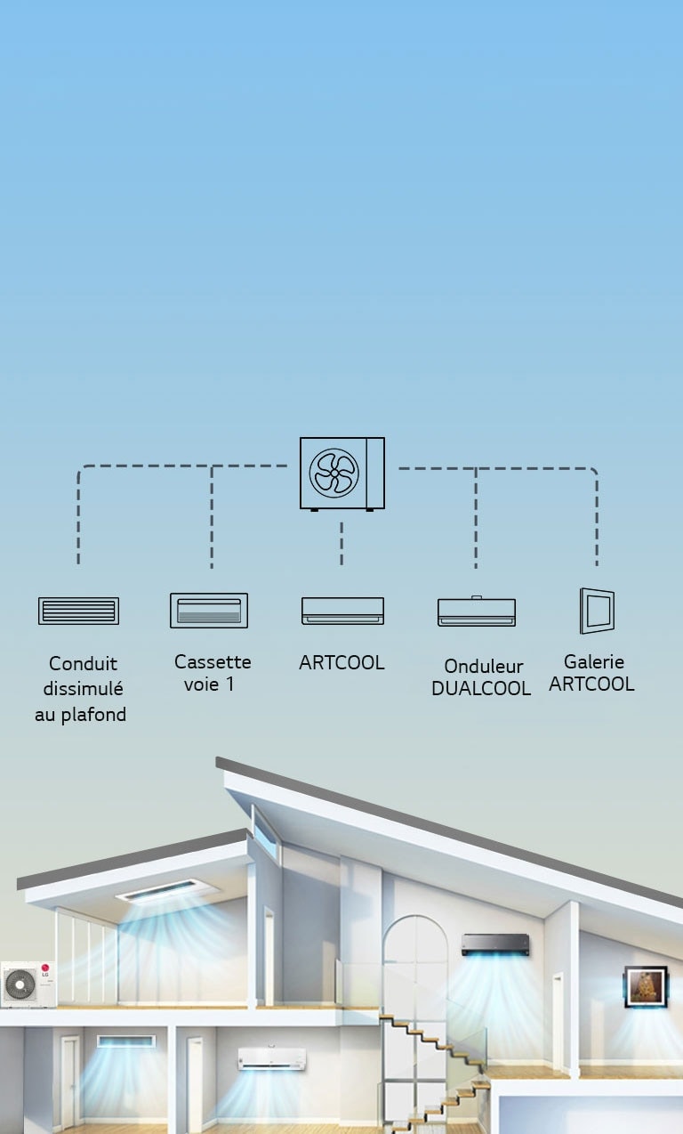 Solution parfaite pour plusieurs pièces1