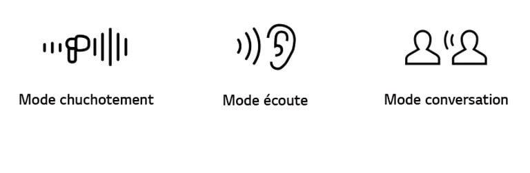 Les icônes représentent les différents modes : Mode chuchotement, Mode écoute et Mode conversation.