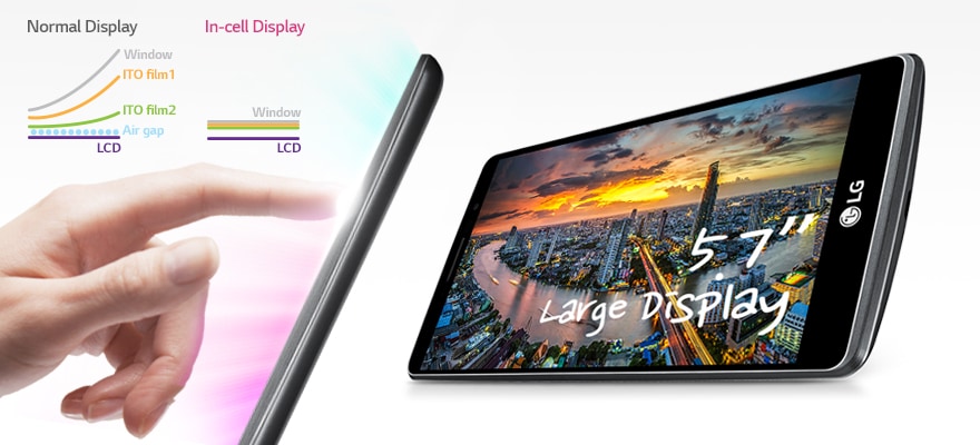 Technologie hybride Zerogap Touch avec écran HD de 5,7 po