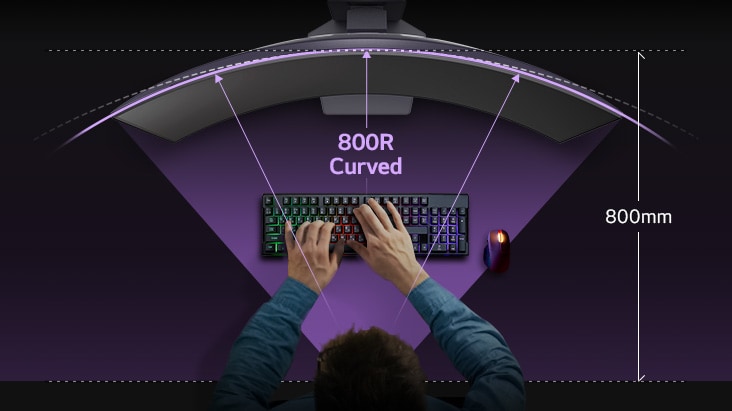 Courbure 800R idéale – Profitez d’une luminosité et de couleurs homogènes à une distance de 800 mm.