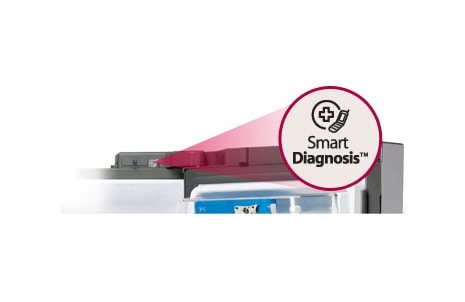 Appel, connexion, résolution