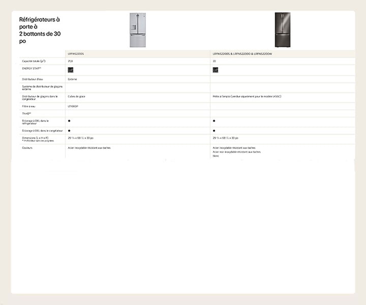 Réfrigérateurs à porte à 2 battants de 30po