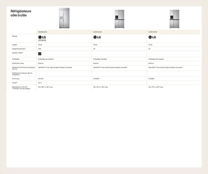 Réfrigérateurs côte à côte