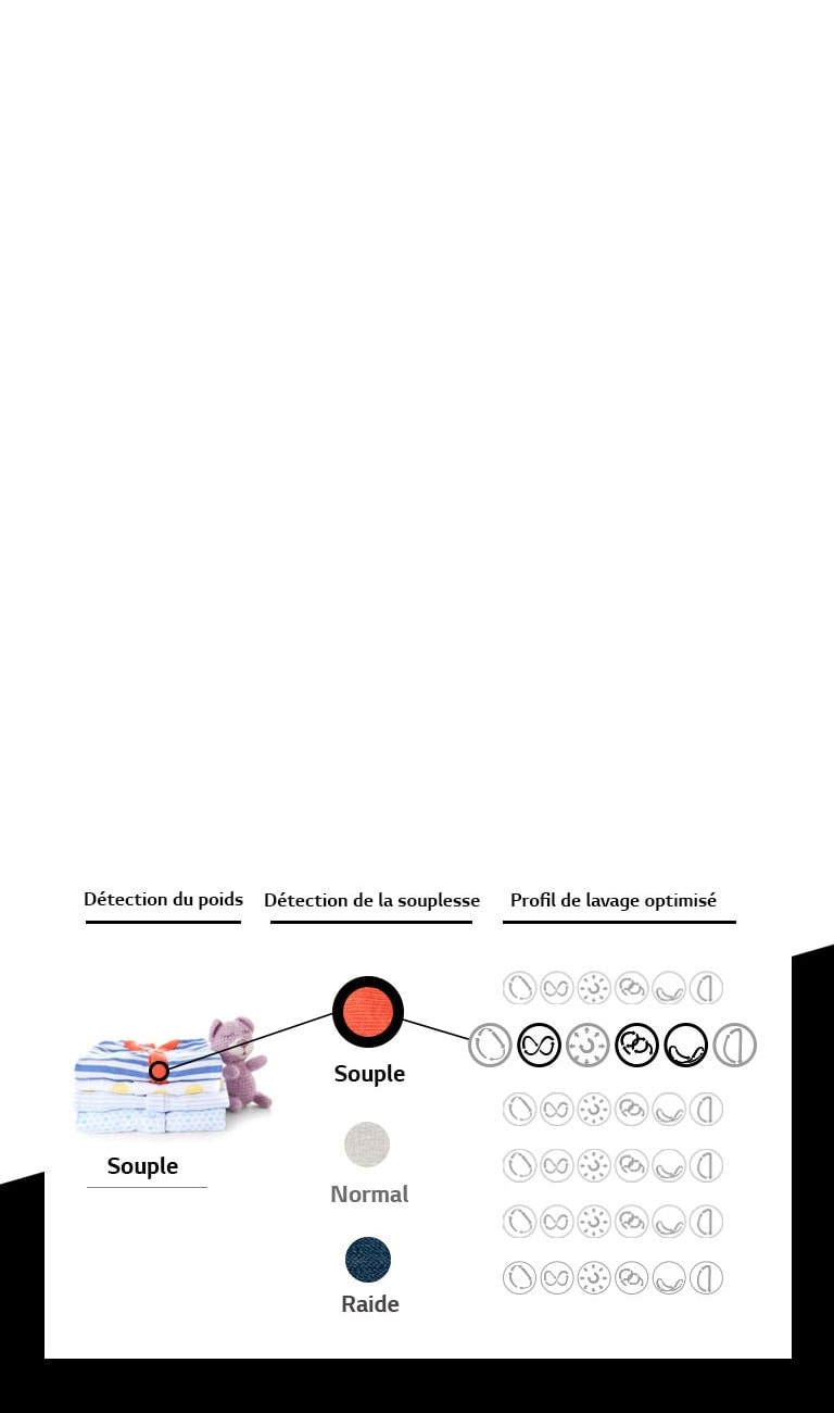 Comment fonctionne la DD<sup>MC</sup> AI?1
