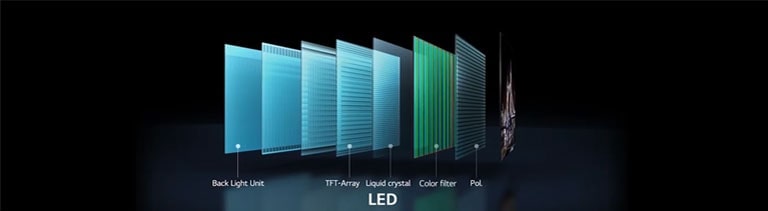 Comparaison de la différence structurelle entre les DEL, qui ont un rétroéclairage, et les OLED, qui n’en ont pas. (Jouer la vidéo de présentation.)