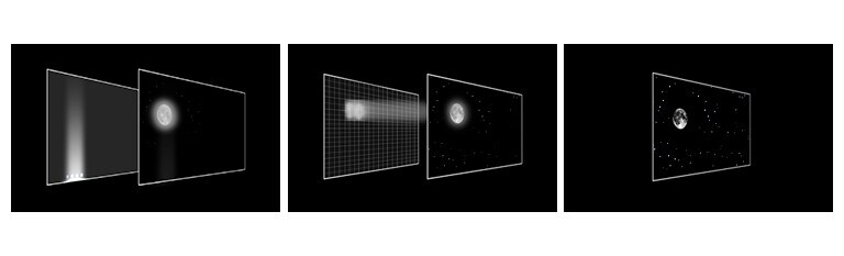 Une comparaison des DEL, Mini DEL et OLED qui affichent la même image, la lune avec des étoiles sur fond noir. Les DEL et Mini DEL montrent des effets de halo et ne peuvent pas afficher d'étoiles. L’OLED affiche clairement la lune et les étoiles grâce à son noir parfait.