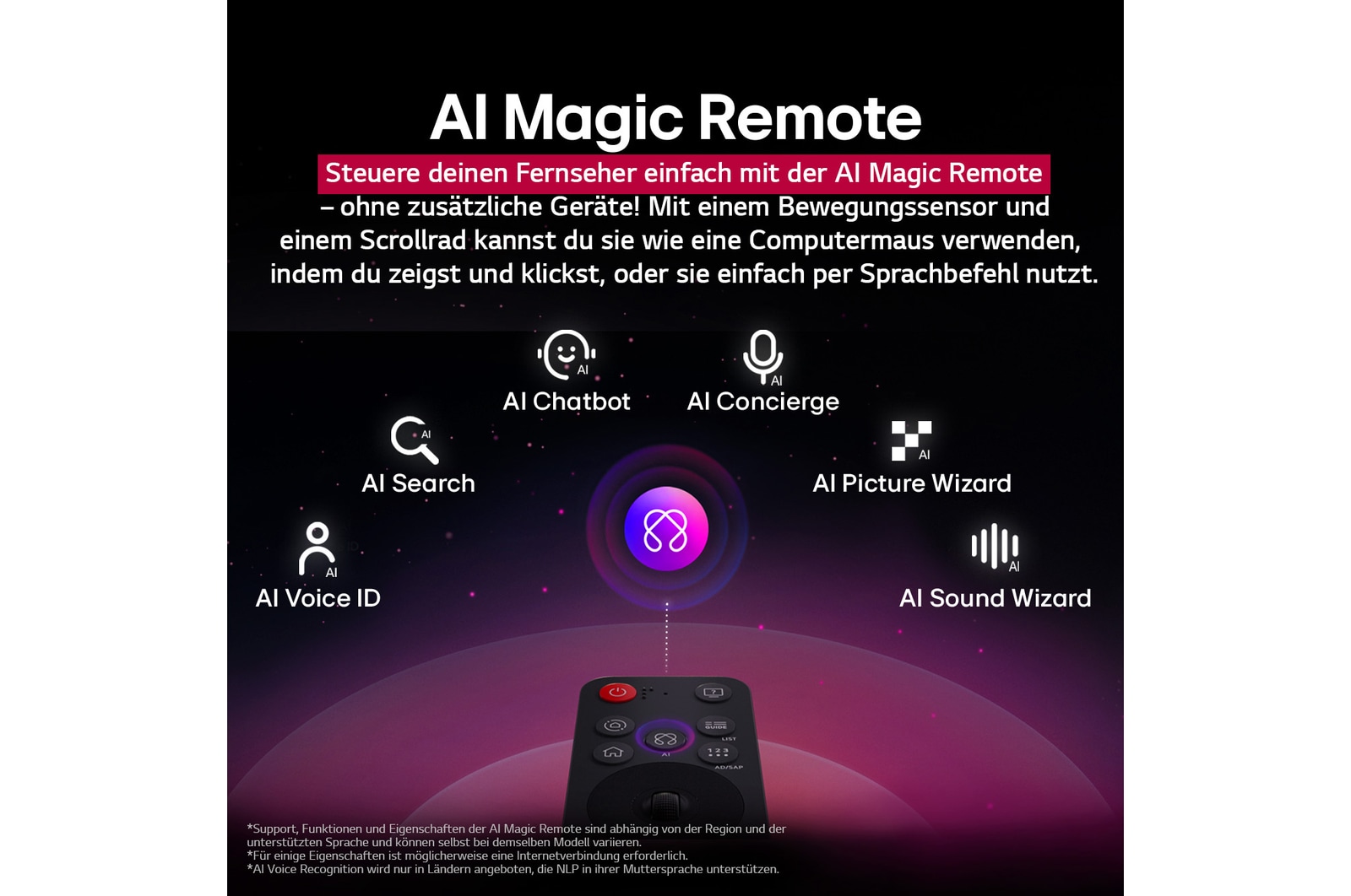 LG AI Magic Remote mit hervorgehobener KI-Schaltfläche. Rundherum befinden sich die verschiedenen Funktionen, auf die ein Benutzer über die Schaltfläche zugreifen kann. AI Voice ID, AI Search, AI Chatbot, AI Concierge, AI Picture Wizard, AI Sound Wizard. Der Text erklärt, dass die LG AI Magic Remote dein KI-Erlebnis mit einer speziellen KI-Schaltfläche vervollständigt und wie eine Maus in der Luft verwendet werden kann. Einfach zeigen und klicken.