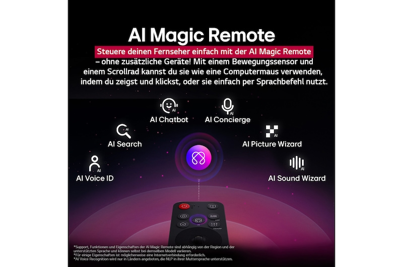 LG AI Magic Remote mit hervorgehobener KI-Schaltfläche. Rundherum befinden sich die verschiedenen Funktionen, auf die ein Benutzer über die Schaltfläche zugreifen kann. AI Voice ID, AI Search, AI Chatbot, AI Concierge, AI Picture Wizard, AI Sound Wizard. Der Text erklärt, dass die LG AI Magic Remote dein KI-Erlebnis mit einer speziellen KI-Schaltfläche vervollständigt und wie eine Maus in der Luft verwendet werden kann. Einfach zeigen und klicken.