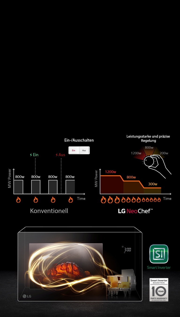 Smart Inverter