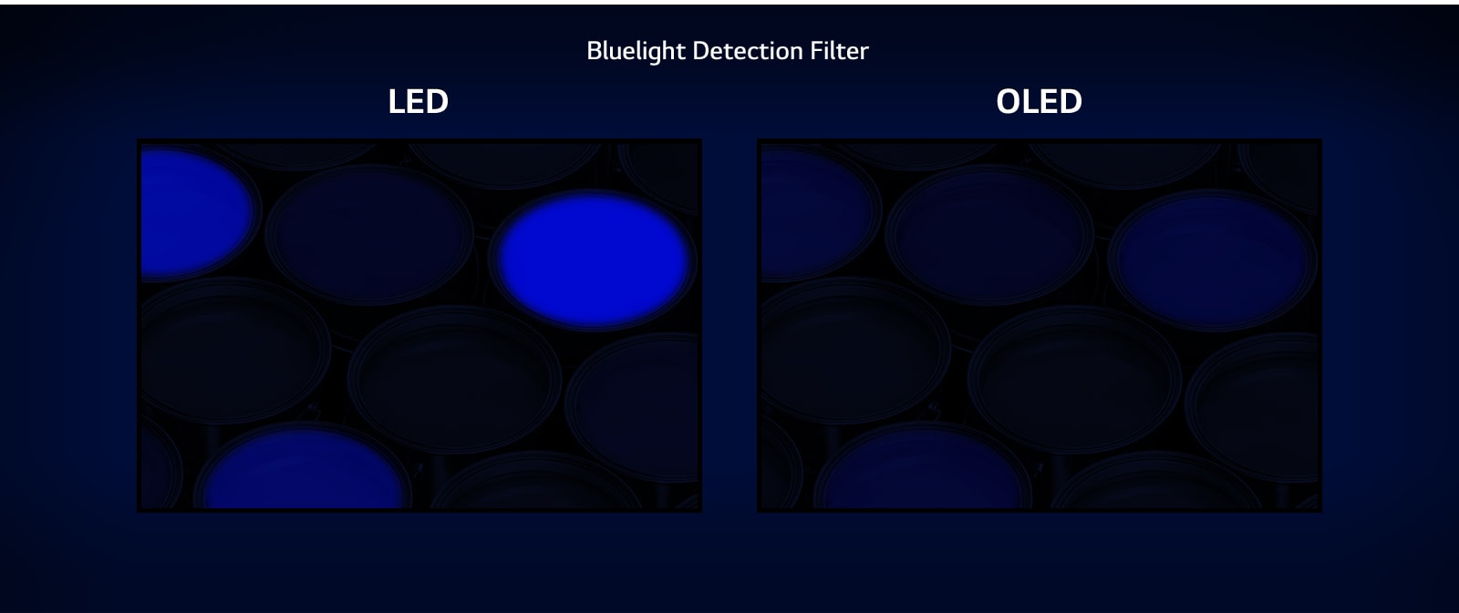 Vergleich des blauen Lichts auf einem LED-Display, das viel blaues Licht abgibt, und einem OLED-Display, das weniger blaues Licht abgibt, beim Test mit Blaulicht-Erkennungsfilter (Video abspielen).