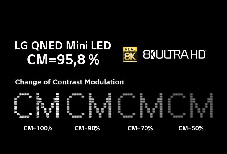 Zertifiziertes 8K Ultra HD.