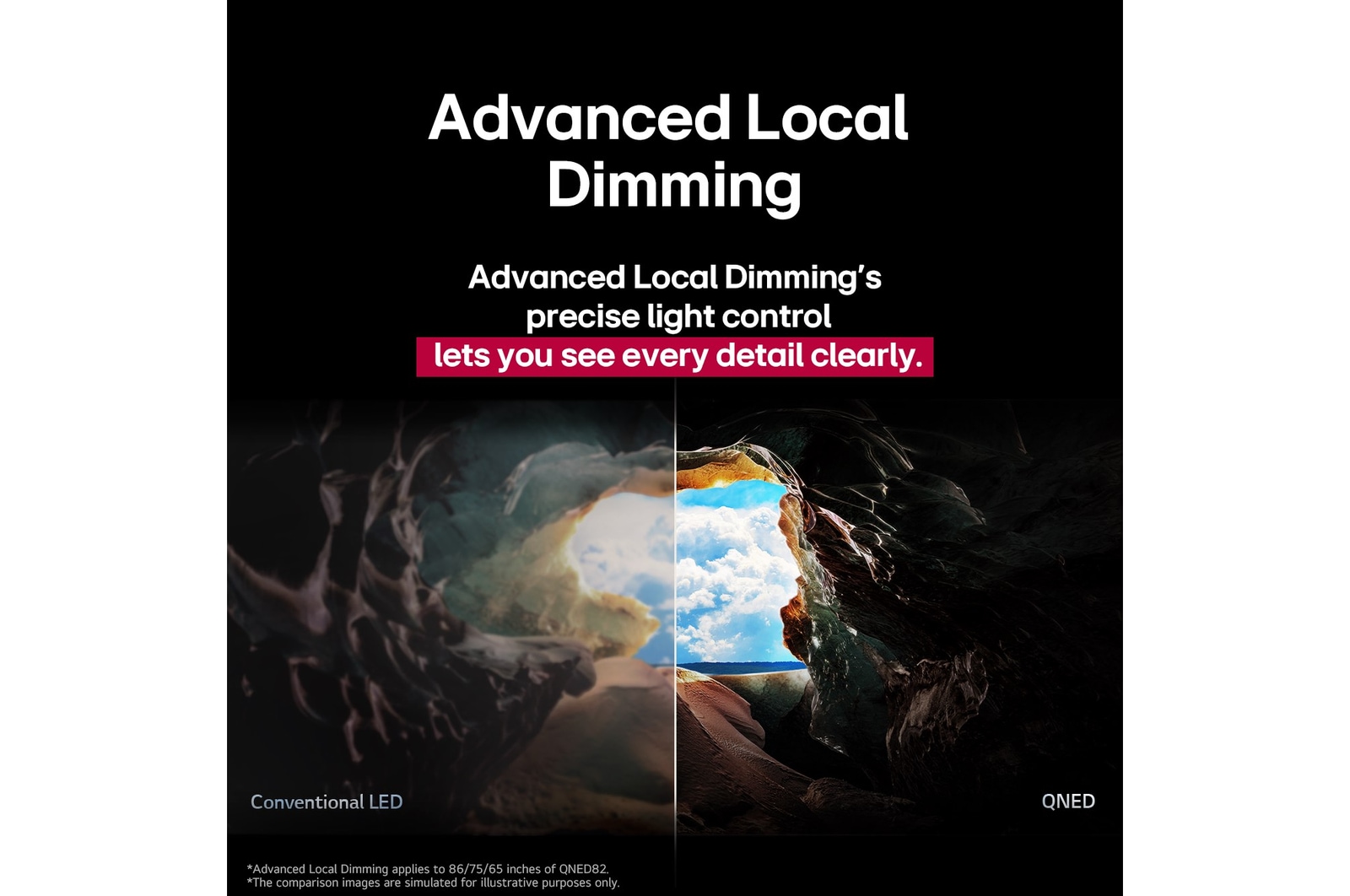 Perspektive aus dem Inneren einer Höhle mit Blick auf den Höhleneingang, wo ein blauer Himmel und der Horizont zu sehen sind. Die gesamte Szene ist in zwei Hälften geteilt, um die Möglichkeiten von QNEDs Erweitertem Lokalen Dimmen zu zeigen. Auf der einen Seite sind die Farben und Details verwaschen und das Bild wirkt matschig. Auf dem Etikett steht: Konventionelle LED. Die andere Seite hat einen tollen Schwarzwert, einen besseren Kontrast, eine höhere Helligkeit und bessere Farben. Auf dem Etikett steht „Erweitertes Lokales Dimmen“. Der Titel beschreibt, wie das Erweiterte Lokale Dimmen für ein schärferes Bild sorgt.